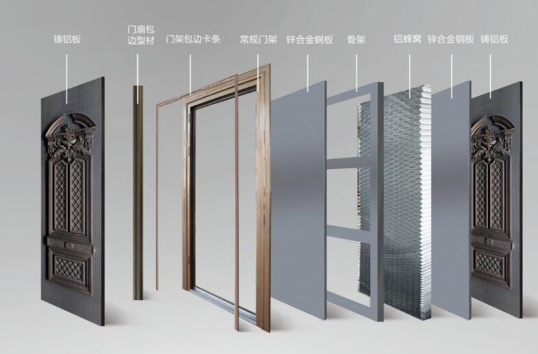剖析鑄鋁門(mén)結構，詳解什么是鑄鋁門(mén)